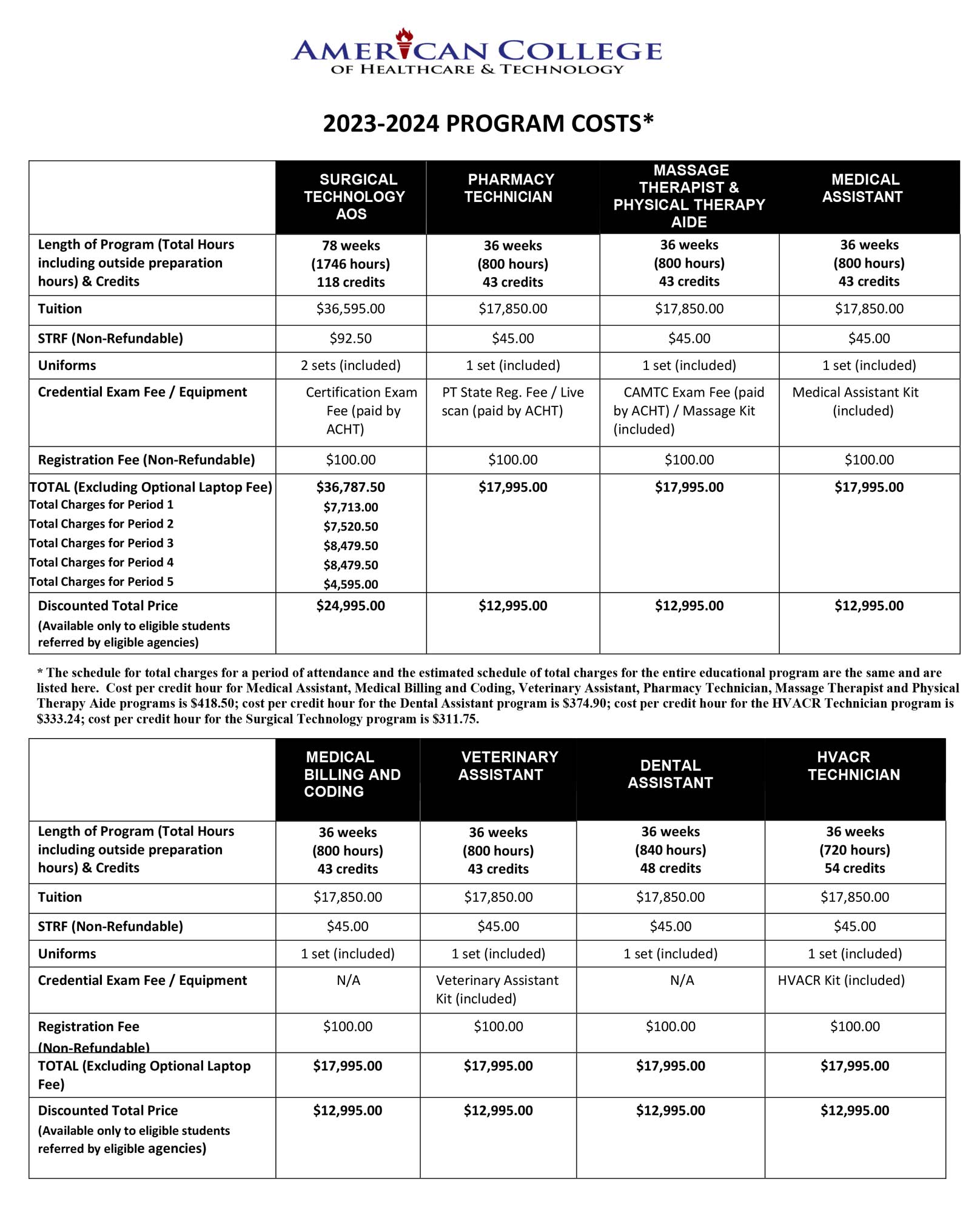 Program Cost program-cost